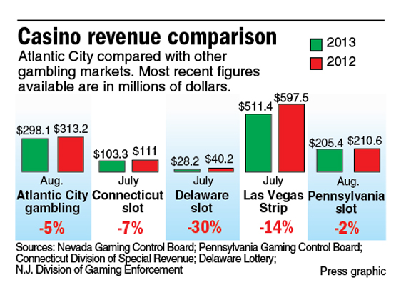 Casino comparison